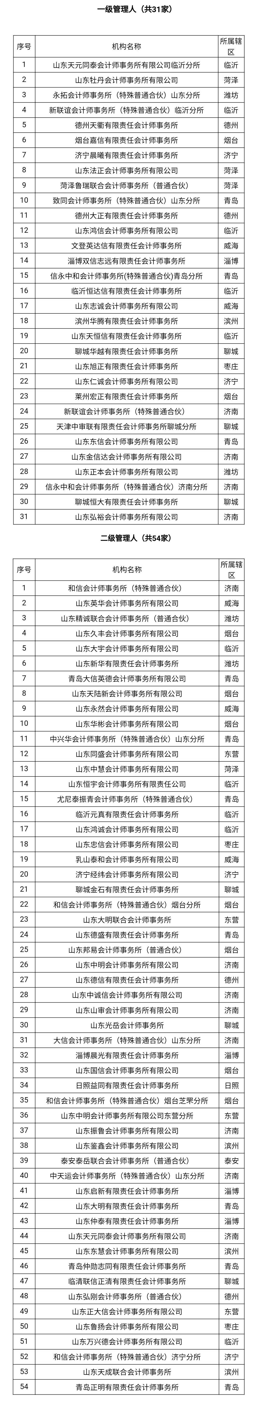 我省行业85家会计师事务所入册企业破产案件管理人初审名单